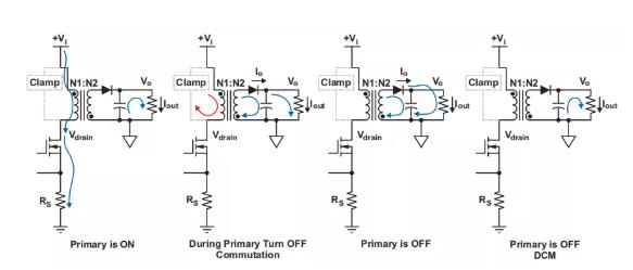 反激设计背后的秘密之能量传输与控制