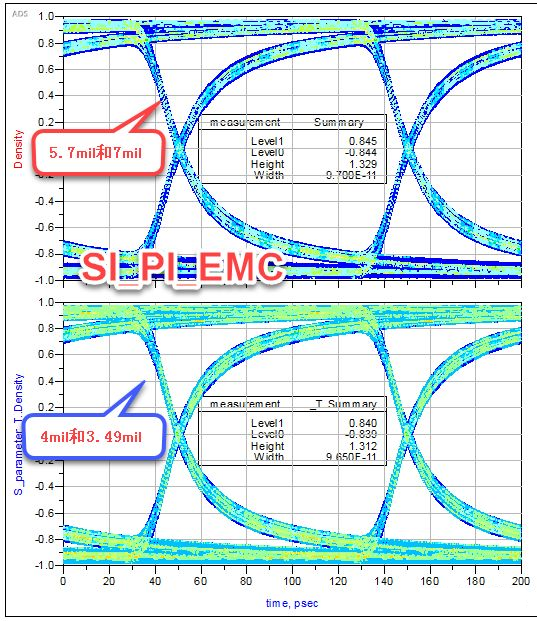 差分对紧耦合真的比松耦合好吗？