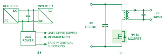 了解高压分立Si MOSFET (≥ 2 kV)