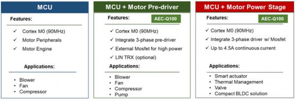 MPS全系列电机驱动产品助力新能源汽车实现更好的智能化