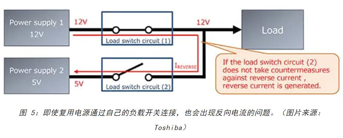 电源轨难管理？试试这些新型的负载开关 IC！
