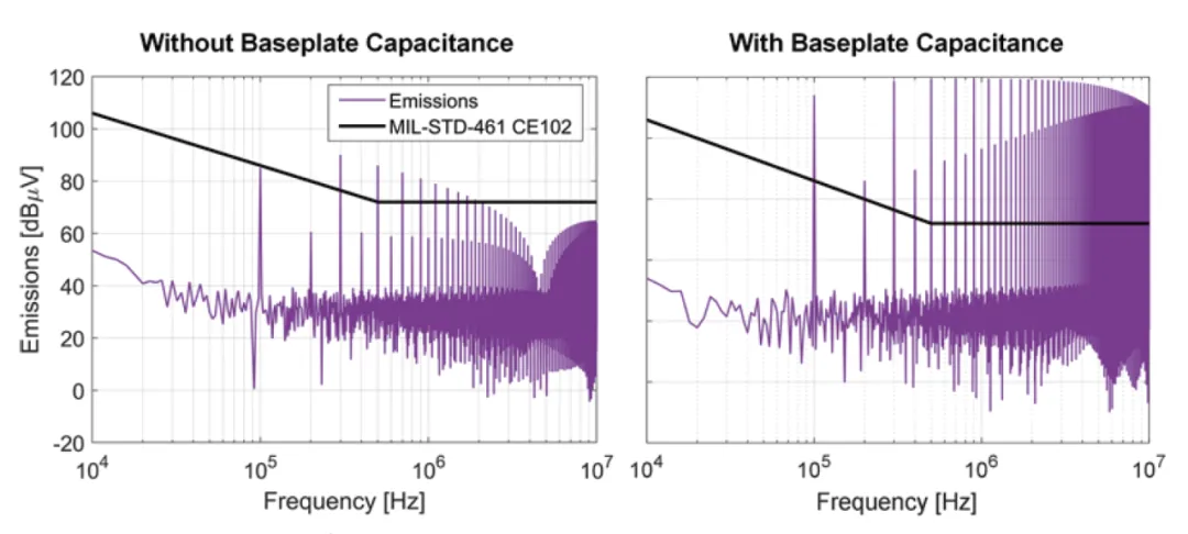 功率器件?？椋阂恢致?EMI 规范的捷径