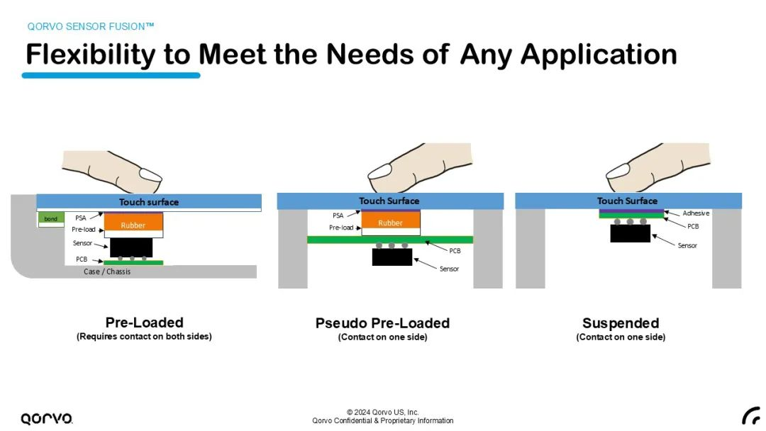 不止射频：Qorvo? 解锁下一代移动设备的无限未来