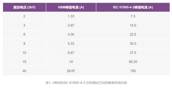 集成开关控制器如何提升系统能效？