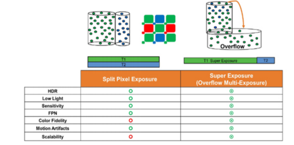 传感器技术的未来发展:新兴趋势与创新成果