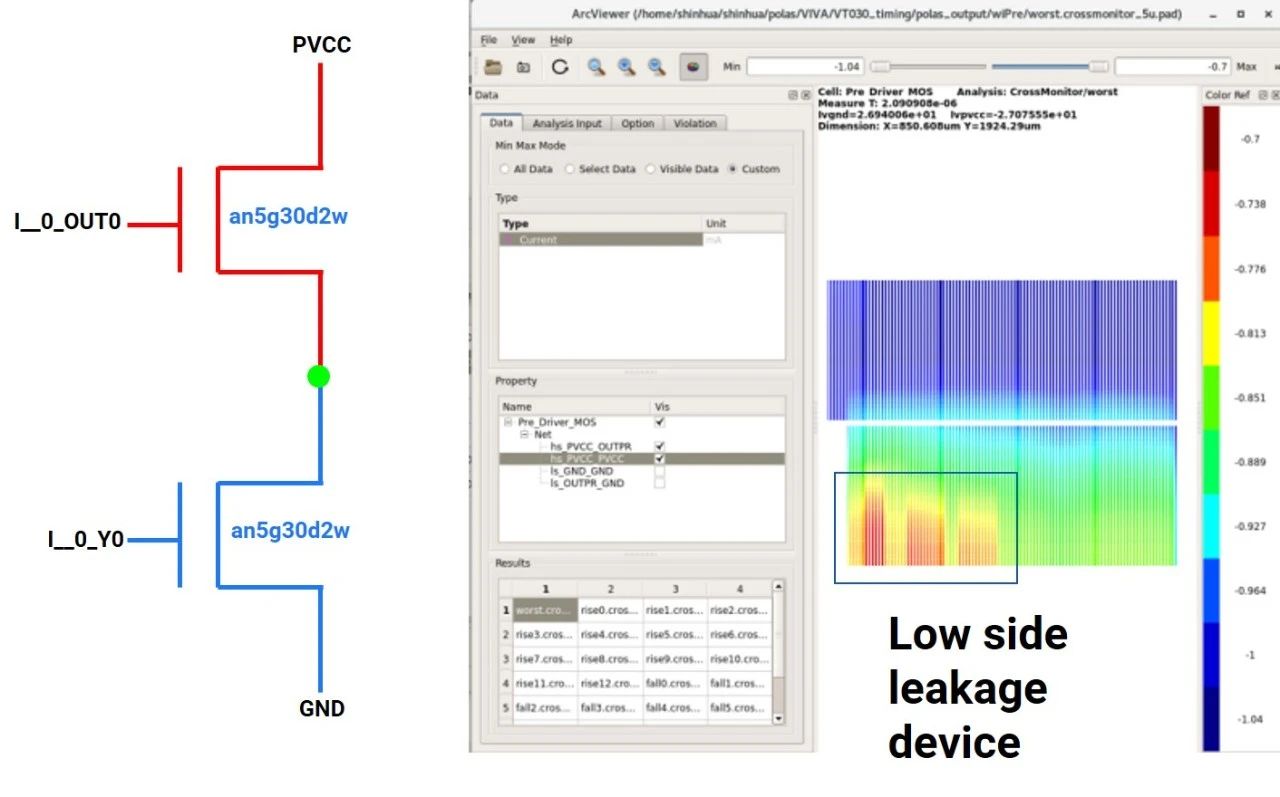 迎刃而解——华大九天Polas利器应对功率设计挑战
