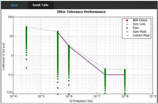 泰克自动化接收器测试方案，提升PCIe测试验证精度与效率