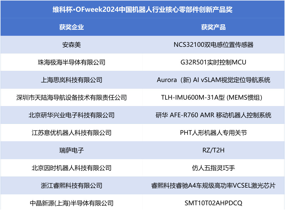 荣耀时刻！维科杯·OFweek 2024中国机器人行业年度评选获奖榜单盛大揭晓