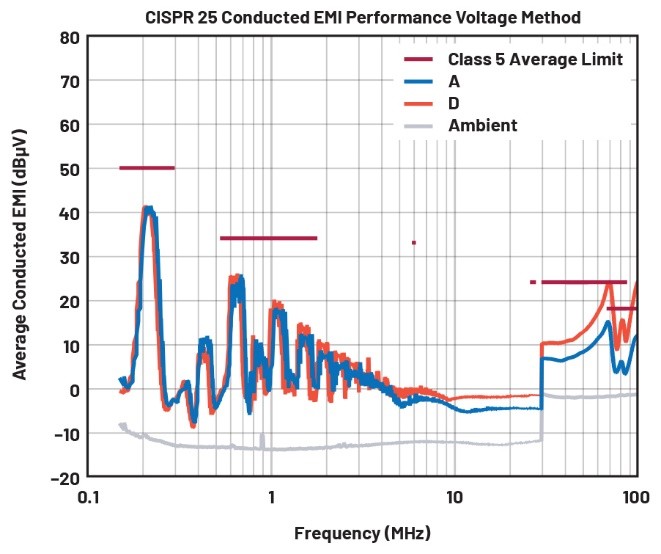 EMI不再是难题！高压异步升压控制器的降辐射实战指南