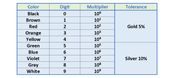 电阻，电动力和功率耗散