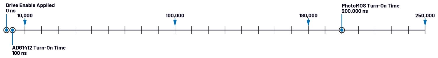 自动测试设备应用中PhotoMOS开关的替代方案 自动测试设备应用中PhotoMOS开关的替代方案