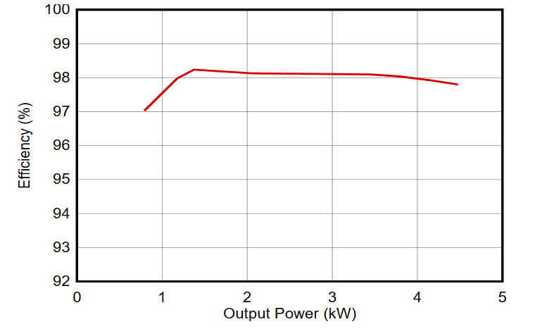 从IGBT到GaN：10kW串式逆变器设计的关键要点与性能优势解析