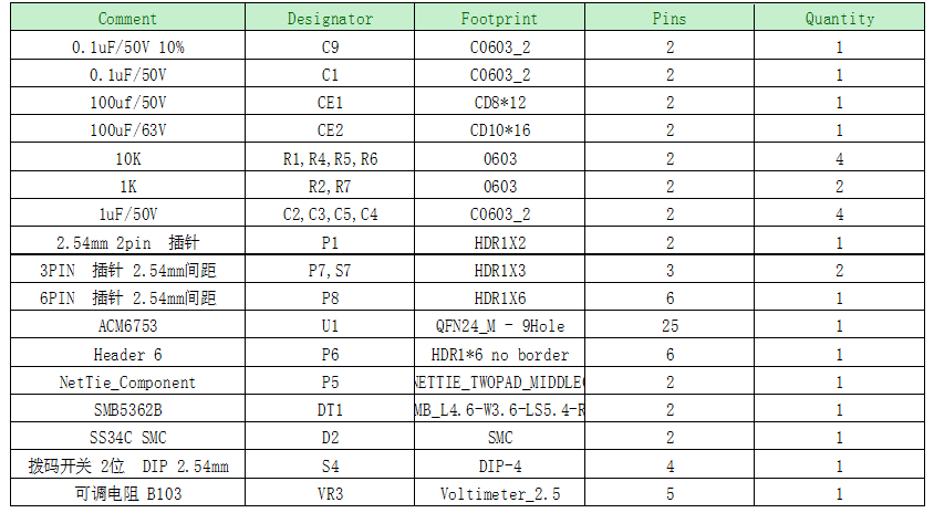 ACM6753 无霍尔传感器三相正弦波控制直流无刷电机BLDC马达驱动IC解决方案