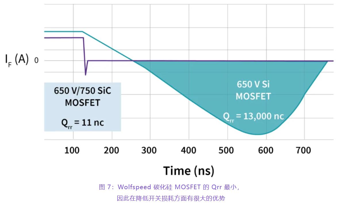 住宅和商用空调及热泵通过采用碳化硅器件，从容应对盛夏炎热