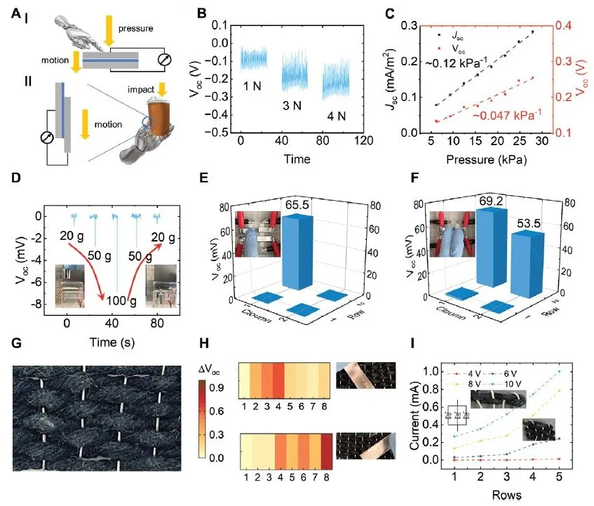 【“源”察秋毫系列】纤维器件及其阵列电学测试方案详解