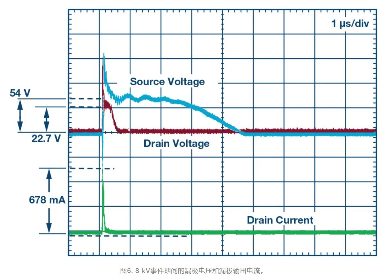解决模拟输入IEC系统?；の侍? style=