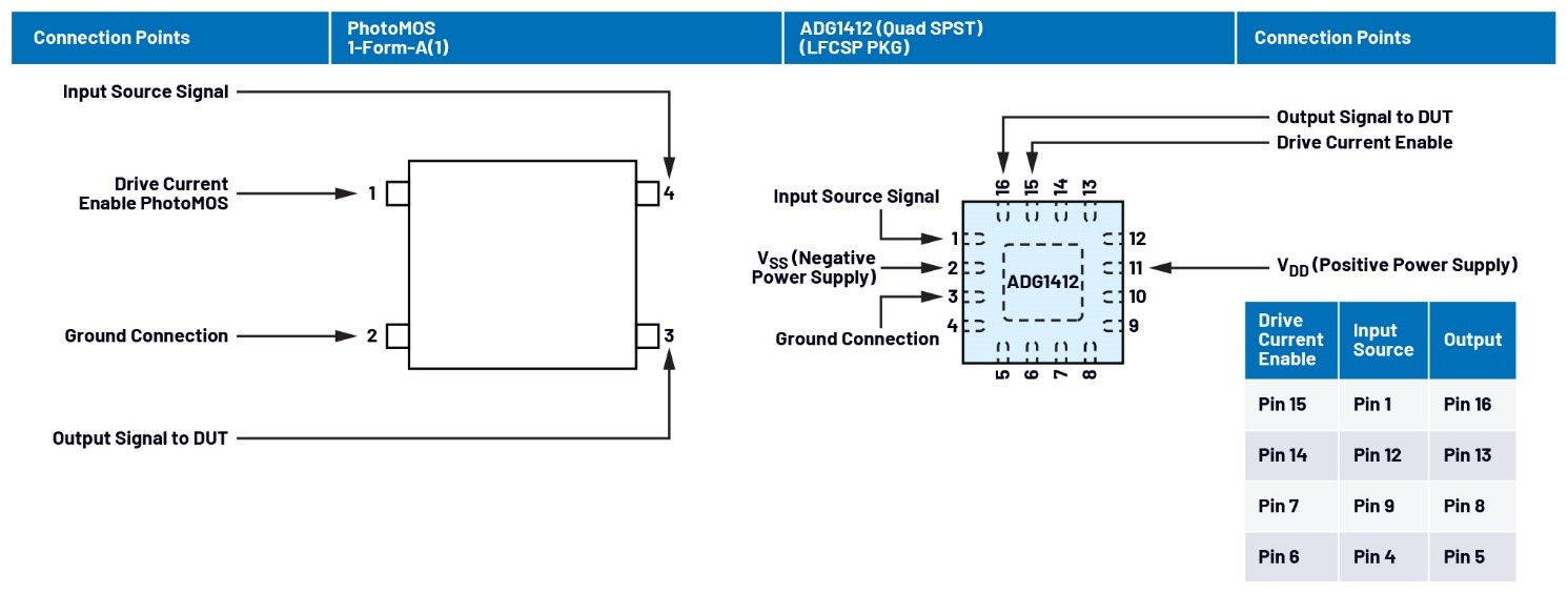 自动测试设备应用中PhotoMOS开关的替代方案 自动测试设备应用中PhotoMOS开关的替代方案