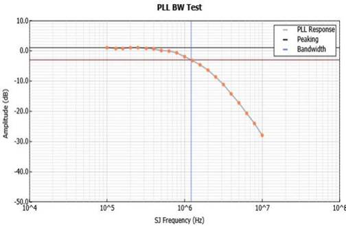 泰克自动化接收器测试方案，提升PCIe测试验证精度与效率