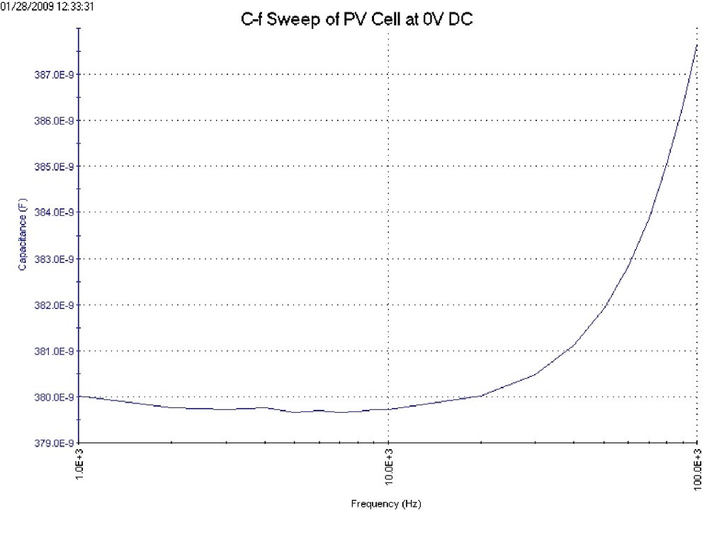 如何利用4200A-SCS参数分析仪研究光伏材料和太阳能电池的电学特性