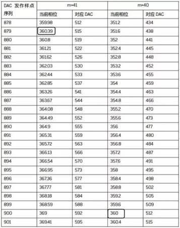 直接数字合成技术（DDS）