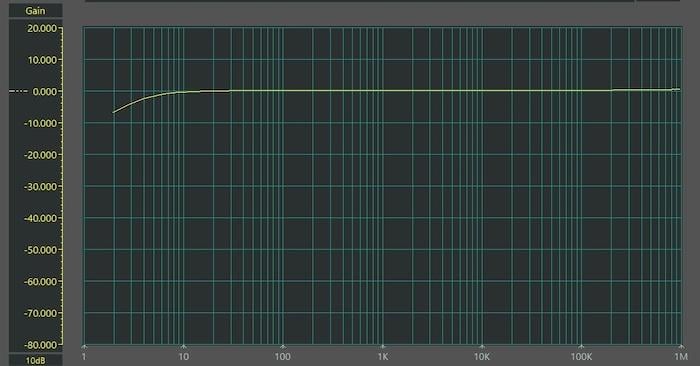 设计宽带模拟电压和电流表