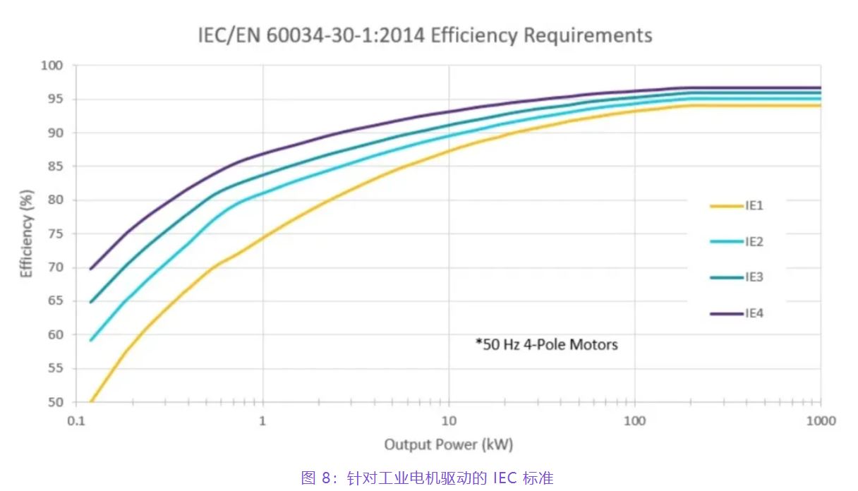 住宅和商用空调及热泵通过采用碳化硅器件，从容应对盛夏炎热