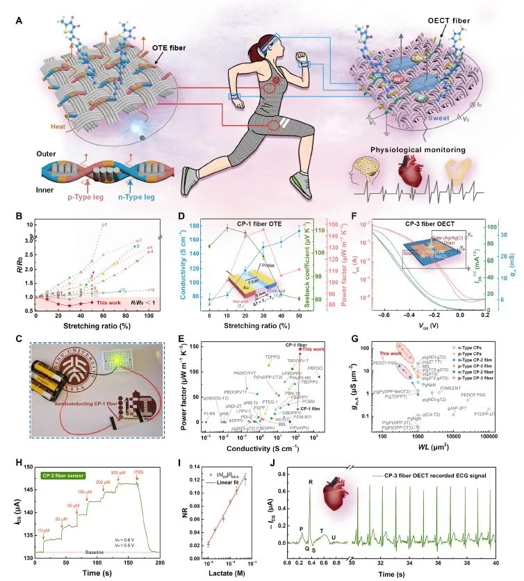 【“源”察秋毫系列】纤维器件及其阵列电学测试方案详解
