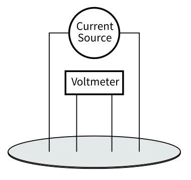 如何利用4200A-SCS参数分析仪研究光伏材料和太阳能电池的电学特性