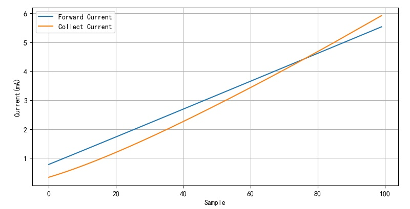 有趣的光耦振荡器 有趣的光耦振荡器