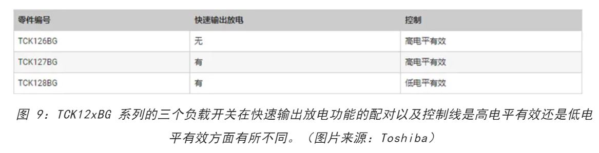 电源轨难管理？试试这些新型的负载开关 IC！