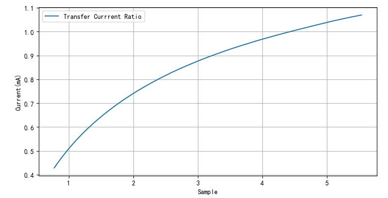 有趣的光耦振荡器 有趣的光耦振荡器