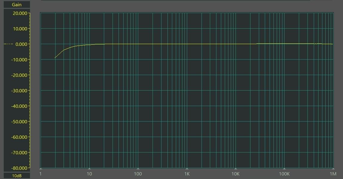 设计宽带模拟电压和电流表