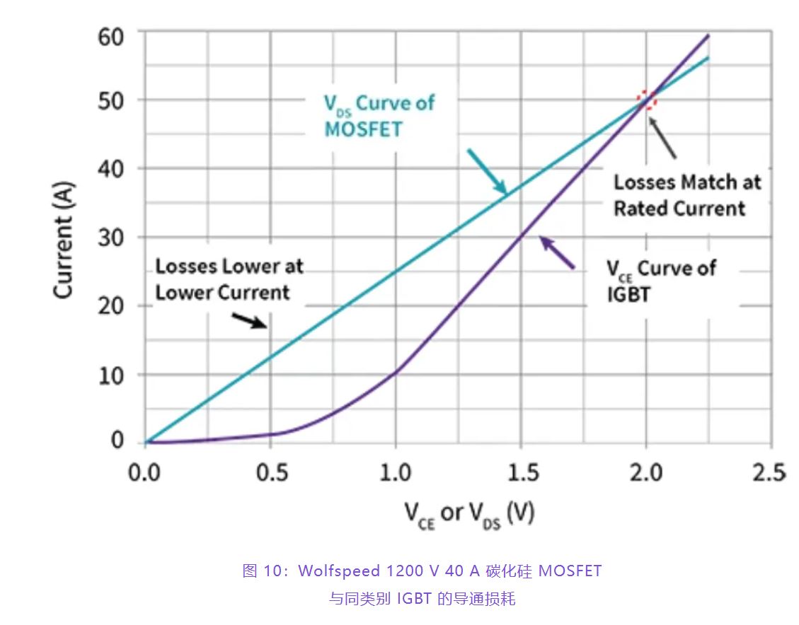 住宅和商用空调及热泵通过采用碳化硅器件，从容应对盛夏炎热