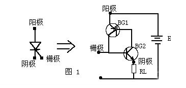 可控硅原理及电路应用解析