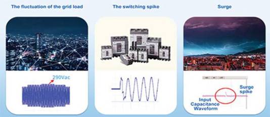 如何有效防止开关模式电源的输入过压 如何有效防止开关模式电源的输入过压