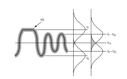 如何估算光接收机的光学灵敏度？