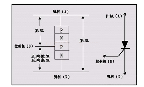 可控硅原理及电路应用解析