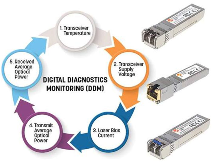 如何在工业应用中实施混合控制网络