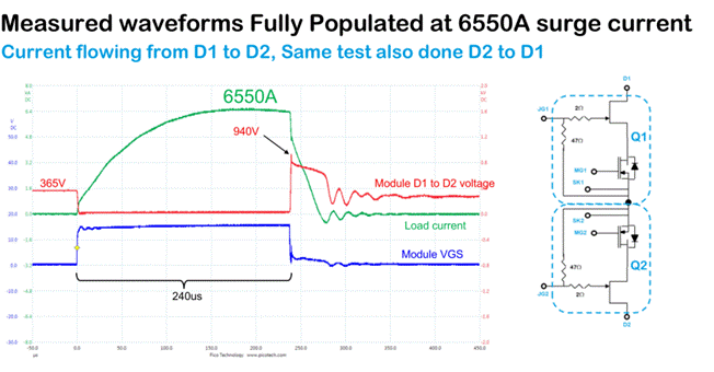 双栅结构 SiC FETs 在电路保护中的应用