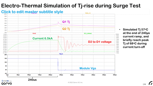 双栅结构 SiC FETs 在电路?；ぶ械挠τ? width=
