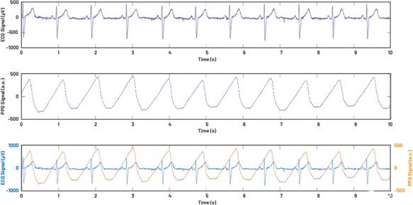 单芯片生物医学模拟前端系列用于可穿戴市场