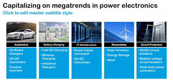 双栅结构 SiC FETs 在电路?；ぶ械挠τ? width=