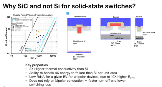 双栅结构 SiC FETs 在电路保护中的应用