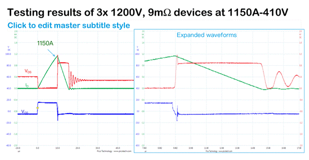双栅结构 SiC FETs 在电路?；ぶ械挠τ? border=
